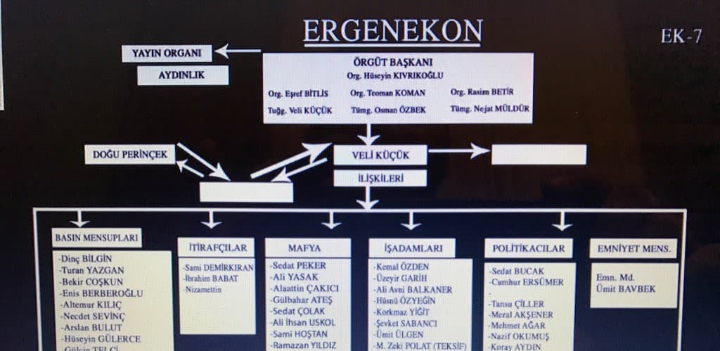Kısaca Kumpasın Gölgesi: Ergenekon ve Balyoz